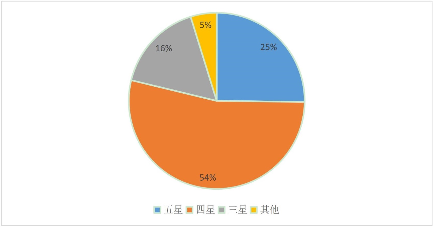 关于数据分析:拉普拉塔大学生历史战绩与本届展望的信息 关于数据分析:拉普拉塔大学生历史战绩与本届展望的信息