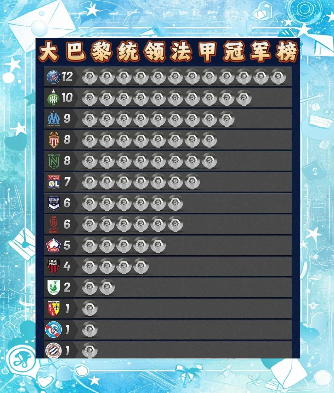 巴黎力争连胜跻身前列积分榜